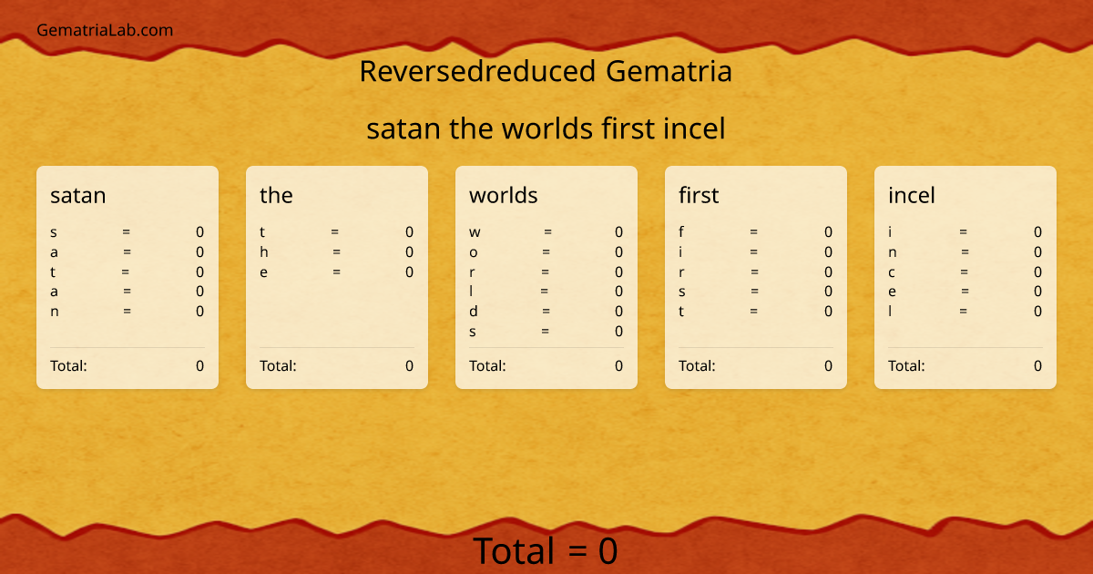 satan the worlds first incel in reversedreduced Gematria